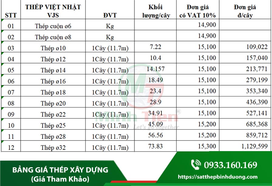 bảng giá thép xây dựng.jpg